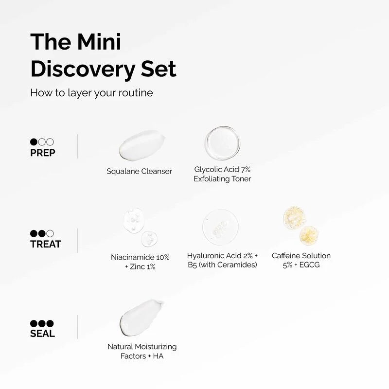 The Ordinary – Coffret Mini Discovery Set (6 soins essentiels)